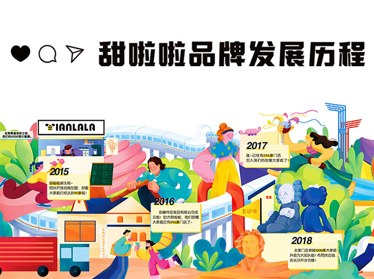 甜啦啦發展歷程豎版